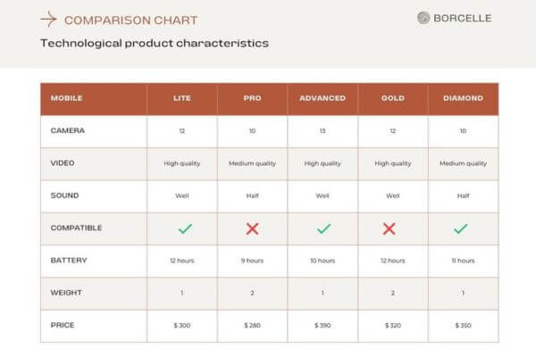 جدول مقایسه مشخصات محصولات مختلف - OEM و تولید تجهیزات اصلی